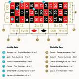 bet-winner american roulette
